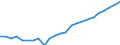 Water process: Population connected to public water supply (%) / Unit of measure: Percentage / Geopolitical entity (reporting): Romania