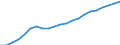 Wasser Prozess: An die öffentliche Versorgung angeschlossene Bevölkerung (%) / Maßeinheit: Prozent / Geopolitische Meldeeinheit: Slowakei