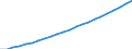 Wasser Prozess: An die öffentliche Versorgung angeschlossene Bevölkerung (%) / Maßeinheit: Prozent / Geopolitische Meldeeinheit: Schweden