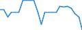 Water process: Population connected to public water supply (%) / Unit of measure: Percentage / Geopolitical entity (reporting): Norway