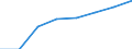 Water process: Population connected to public water supply (%) / Unit of measure: Percentage / Geopolitical entity (reporting): Bosnia and Herzegovina