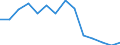 Water process: Population connected to public water supply (%) / Unit of measure: Percentage / Geopolitical entity (reporting): Albania