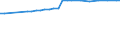 Water process: Population connected to public water supply (%) / Unit of measure: Percentage / Geopolitical entity (reporting): Türkiye