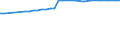 Water process: Population connected to public water supply / Unit of measure: Percentage / Geopolitical entity (reporting): Türkiye