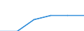 Water process: Population connected to public water supply / Unit of measure: Percentage / Geopolitical entity (reporting): Kosovo*