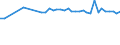 Water process: Precipitation / Unit of measure: Million cubic metres / Geopolitical entity (reporting): Croatia