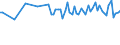 Water process: Precipitation / Unit of measure: Million cubic metres / Geopolitical entity (reporting): Lithuania