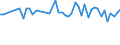 Water process: Precipitation / Unit of measure: Million cubic metres / Geopolitical entity (reporting): Luxembourg