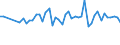 Wasser Prozess: Niederschlag / Maßeinheit: Millionen Kubikmeter / Geopolitische Meldeeinheit: Ungarn