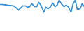 Water process: Precipitation / Unit of measure: Million cubic metres / Geopolitical entity (reporting): Poland