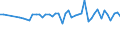 Water process: Precipitation / Unit of measure: Million cubic metres / Geopolitical entity (reporting): Slovakia