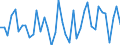 Water process: Precipitation / Unit of measure: Million cubic metres / Geopolitical entity (reporting): Finland