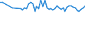 Water process: Precipitation / Unit of measure: Million cubic metres / Geopolitical entity (reporting): Switzerland