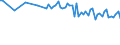 Water process: Precipitation / Unit of measure: Cubic metres per inhabitant / Geopolitical entity (reporting): Ireland