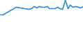 Water process: Precipitation / Unit of measure: Cubic metres per inhabitant / Geopolitical entity (reporting): Croatia