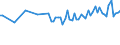 Wasser Prozess: Niederschlag / Maßeinheit: Kubikmeter pro Einwohner / Geopolitische Meldeeinheit: Litauen