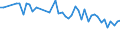 Wasser Prozess: Niederschlag / Maßeinheit: Kubikmeter pro Einwohner / Geopolitische Meldeeinheit: Luxemburg