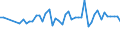 Wasser Prozess: Niederschlag / Maßeinheit: Kubikmeter pro Einwohner / Geopolitische Meldeeinheit: Ungarn