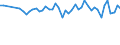 Wasser Prozess: Niederschlag / Maßeinheit: Kubikmeter pro Einwohner / Geopolitische Meldeeinheit: Polen