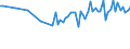 Wasser Prozess: Niederschlag / Maßeinheit: Kubikmeter pro Einwohner / Geopolitische Meldeeinheit: Rumänien