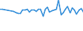 Wasser Prozess: Niederschlag / Maßeinheit: Kubikmeter pro Einwohner / Geopolitische Meldeeinheit: Slowakei