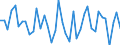 Water process: Precipitation / Unit of measure: Cubic metres per inhabitant / Geopolitical entity (reporting): Finland