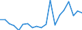 Water process: Precipitation / Unit of measure: Cubic metres per inhabitant / Geopolitical entity (reporting): Bosnia and Herzegovina