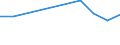 Water process: Precipitation / Unit of measure: Cubic metres per inhabitant / Geopolitical entity (reporting): North Macedonia