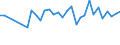 Wasser Prozess: Niederschlag / Maßeinheit: Kubikmeter pro Einwohner / Geopolitische Meldeeinheit: Serbien