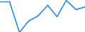 Water process: Precipitation / Unit of measure: Cubic metres per inhabitant / Geopolitical entity (reporting): Kosovo*