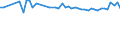 Water process: Actual evapotranspiration / Unit of measure: Million cubic metres / Geopolitical entity (reporting): Luxembourg