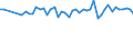 Wasser Prozess: Aktuelle Evapotranspiration / Maßeinheit: Millionen Kubikmeter / Geopolitische Meldeeinheit: Ungarn