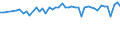 Water process: Actual evapotranspiration / Unit of measure: Million cubic metres / Geopolitical entity (reporting): Netherlands