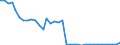 Water process: Total gross abstraction / Water sources: Non fresh water / Unit of measure: Million cubic metres / Geopolitical entity (reporting): Bulgaria