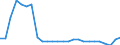 Wasser Prozess: Bruttoentnahme - insgesamt / Wasserquellen: Salz- und Brackwasser / Maßeinheit: Millionen Kubikmeter / Geopolitische Meldeeinheit: Estland