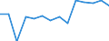 Water process: Total gross abstraction / Water sources: Non fresh water / Unit of measure: Million cubic metres / Geopolitical entity (reporting): France