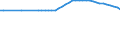 Water process: Total gross abstraction / Water sources: Non fresh water / Unit of measure: Million cubic metres / Geopolitical entity (reporting): Sweden