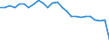 Water process: Total gross abstraction / Water sources: Non fresh water / Unit of measure: Million cubic metres / Geopolitical entity (reporting): Ukraine