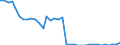 Water process: Total gross abstraction / Water sources: Non fresh water / Unit of measure: Cubic metres per inhabitant / Geopolitical entity (reporting): Bulgaria