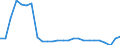 Water process: Total gross abstraction / Water sources: Non fresh water / Unit of measure: Cubic metres per inhabitant / Geopolitical entity (reporting): Estonia