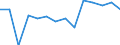 Water process: Total gross abstraction / Water sources: Non fresh water / Unit of measure: Cubic metres per inhabitant / Geopolitical entity (reporting): France