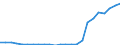 Water process: Total gross abstraction / Water sources: Non fresh water / Unit of measure: Cubic metres per inhabitant / Geopolitical entity (reporting): Lithuania