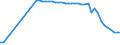 Water process: Total gross abstraction / Water sources: Non fresh water / Unit of measure: Cubic metres per inhabitant / Geopolitical entity (reporting): Malta