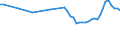 Wasser Prozess: Bruttoentnahme - insgesamt / Wasserquellen: Salz- und Brackwasser / Maßeinheit: Kubikmeter pro Einwohner / Geopolitische Meldeeinheit: Niederlande