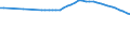 Water process: Total gross abstraction / Water sources: Non fresh water / Unit of measure: Cubic metres per inhabitant / Geopolitical entity (reporting): Sweden