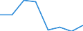 Water process: Total gross abstraction / Water sources: Non fresh water / Unit of measure: Cubic metres per inhabitant / Geopolitical entity (reporting): United Kingdom