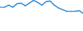 Water process: Total gross abstraction / Water sources: Non fresh water / Unit of measure: Cubic metres per inhabitant / Geopolitical entity (reporting): Ukraine