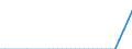 Water process: Total gross abstraction / Water sources: Desalinated water / Unit of measure: Million cubic metres / Geopolitical entity (reporting): Sweden