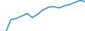 Wasser Prozess: Bruttoentnahme - insgesamt / Wasserquellen: Wiederverwendetes behandeltes und unbehandeltes Abwasser / Maßeinheit: Millionen Kubikmeter / Geopolitische Meldeeinheit: Zypern