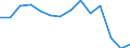 Unit of measure: Million cubic metres / Water sources: Total / Water process: Water transferred from other regions (imports) / River basin districts (RBD) and sub-units (SU): Belgium
